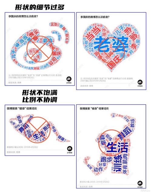 玩轉(zhuǎn)視覺詞匯 平面設(shè)計(jì)中有趣詞云圖的設(shè)計(jì)藝術(shù)